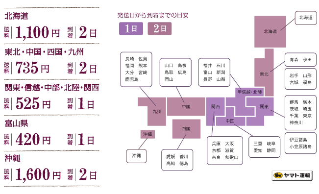 発送日から到着までの目安
