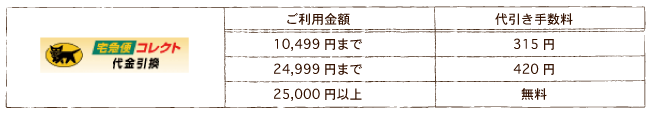 代引き手数料