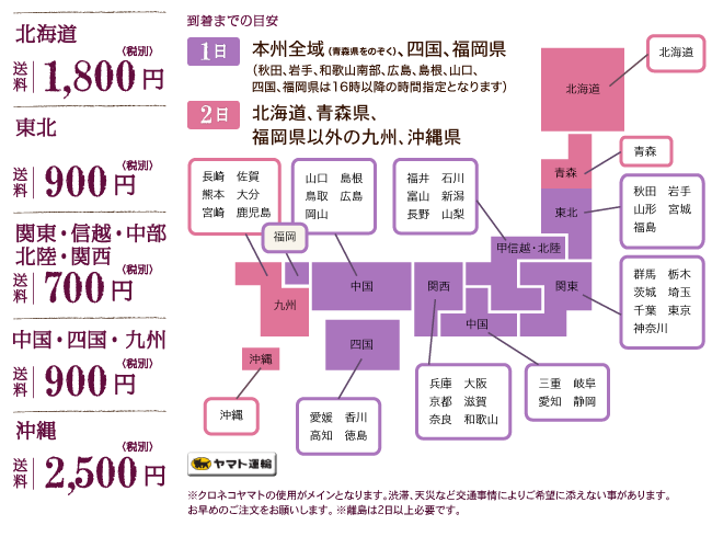 発送日から到着までの目安