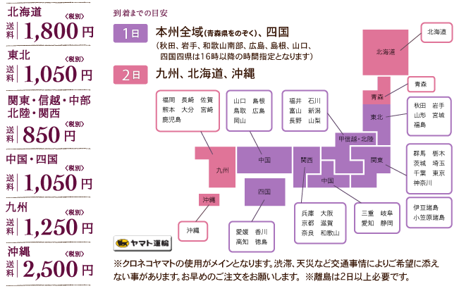 発送日から到着までの目安